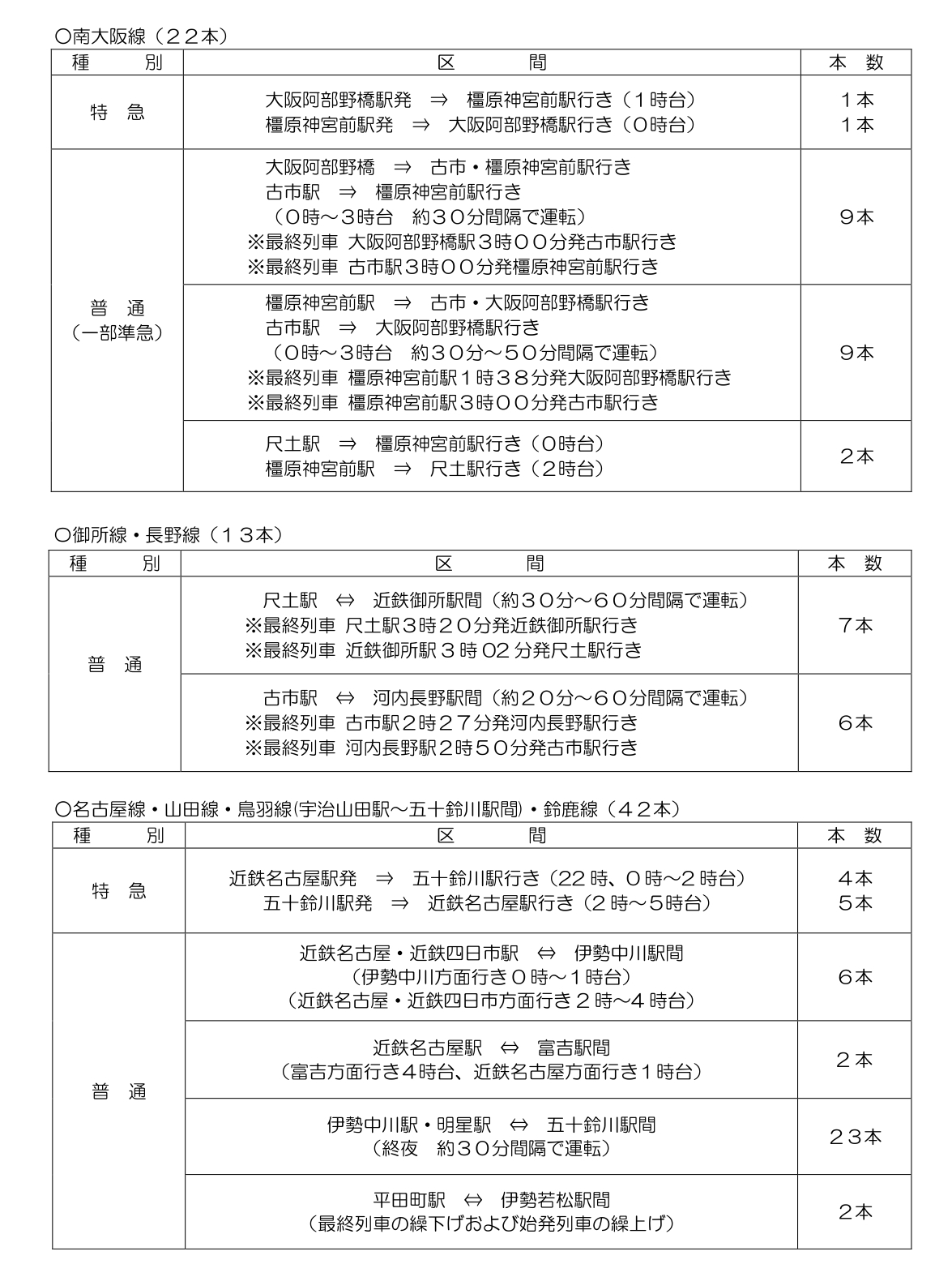 各線区での臨時列車の詳細