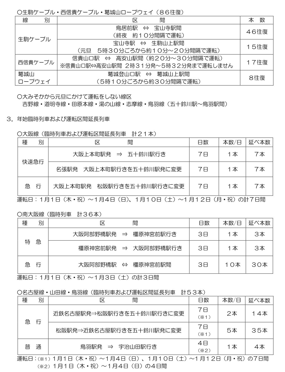 各線区での臨時列車の詳細