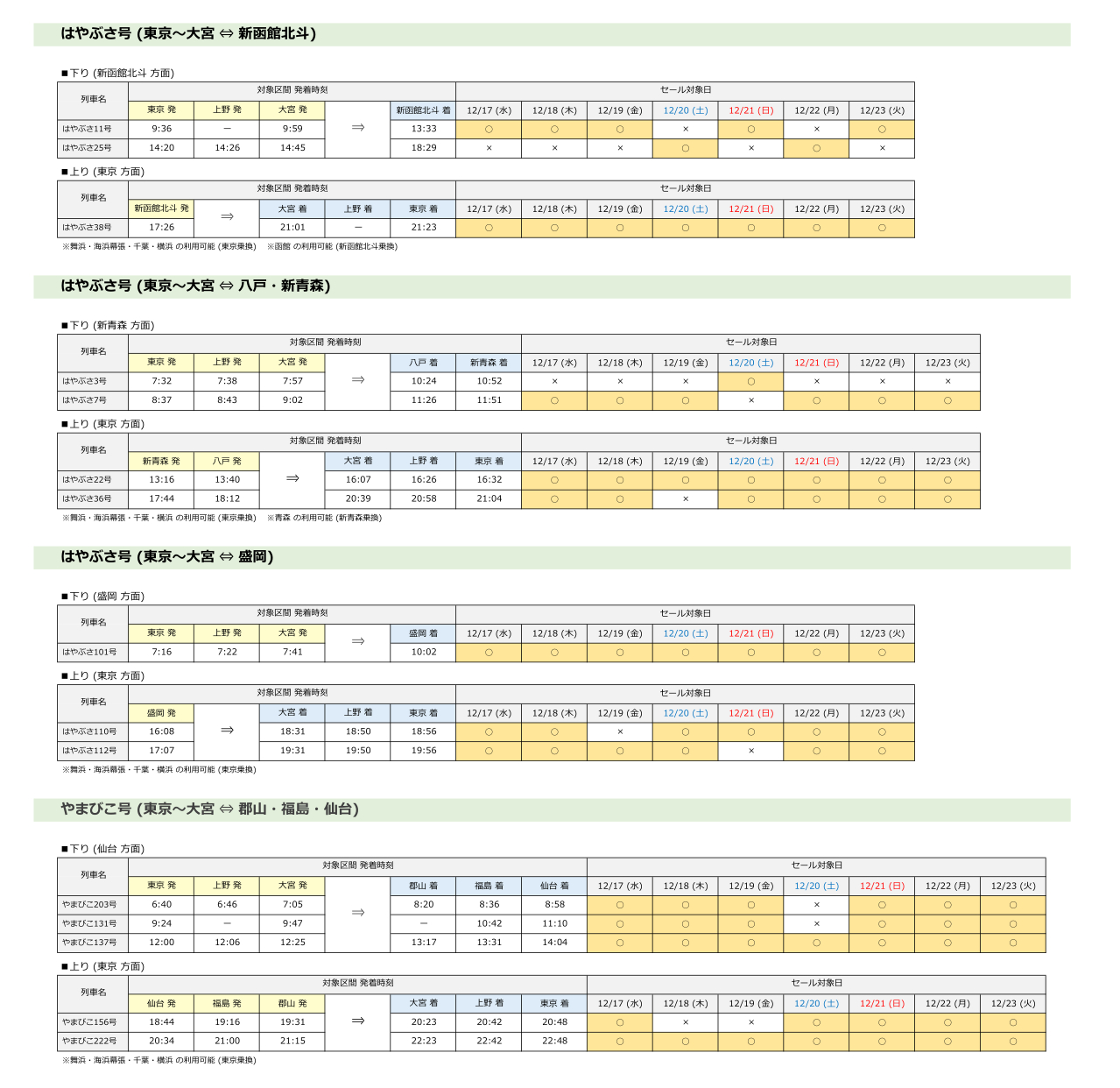 首都圏発の設定列車・区間