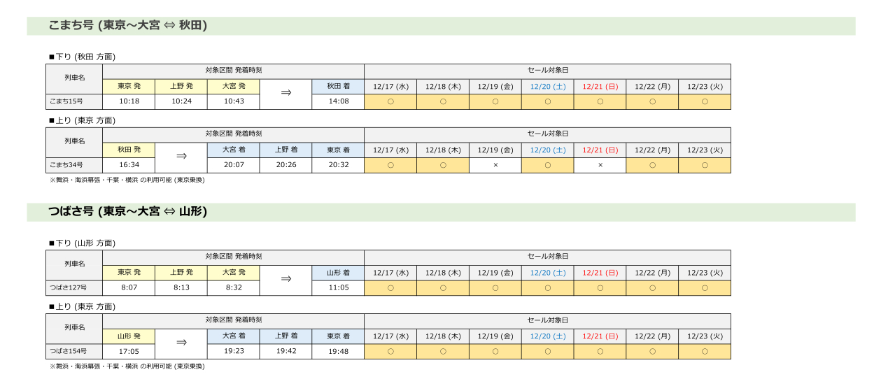 首都圏発の設定列車・区間