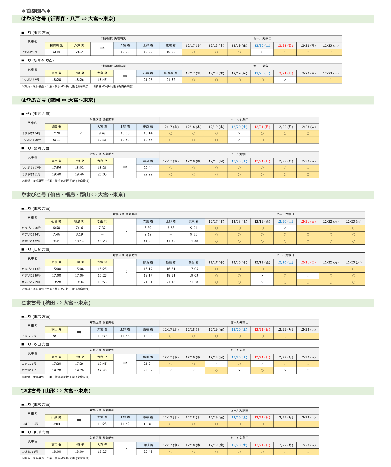東北・信越発の設定列車・区間