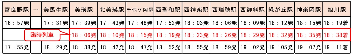 臨時列車の時刻