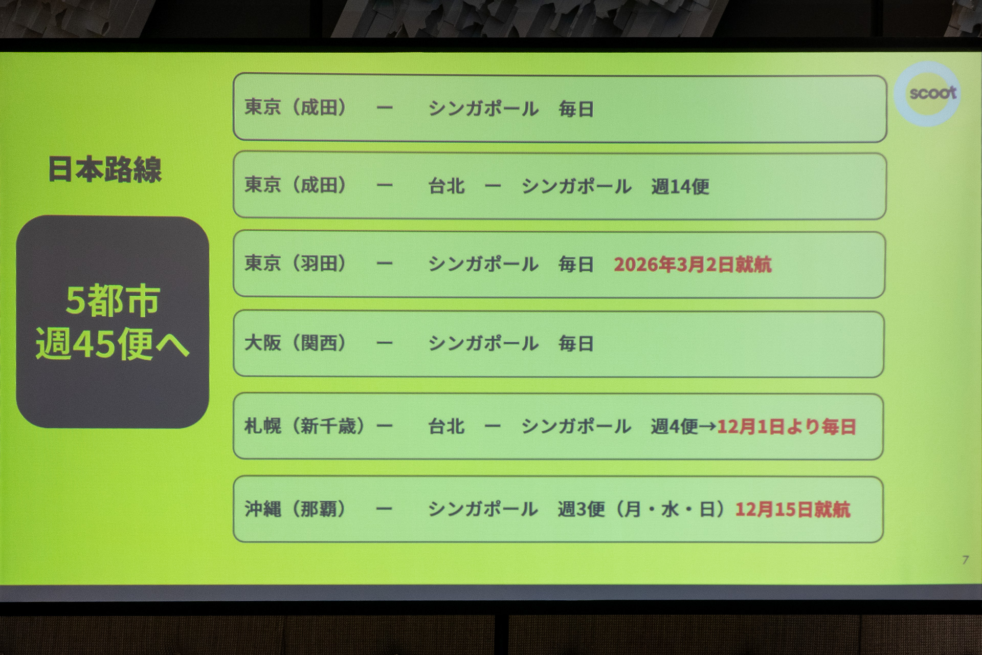 新千歳～台北～シンガポール線は12月1日からデイリー運航に