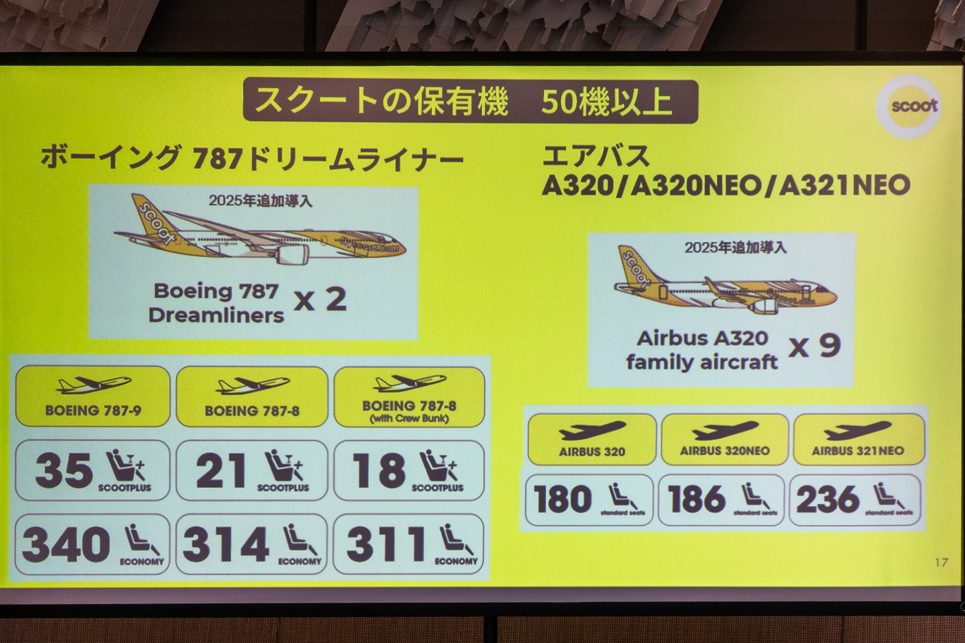 2025年にボーイング 787を2機、A320を9機追加導入している