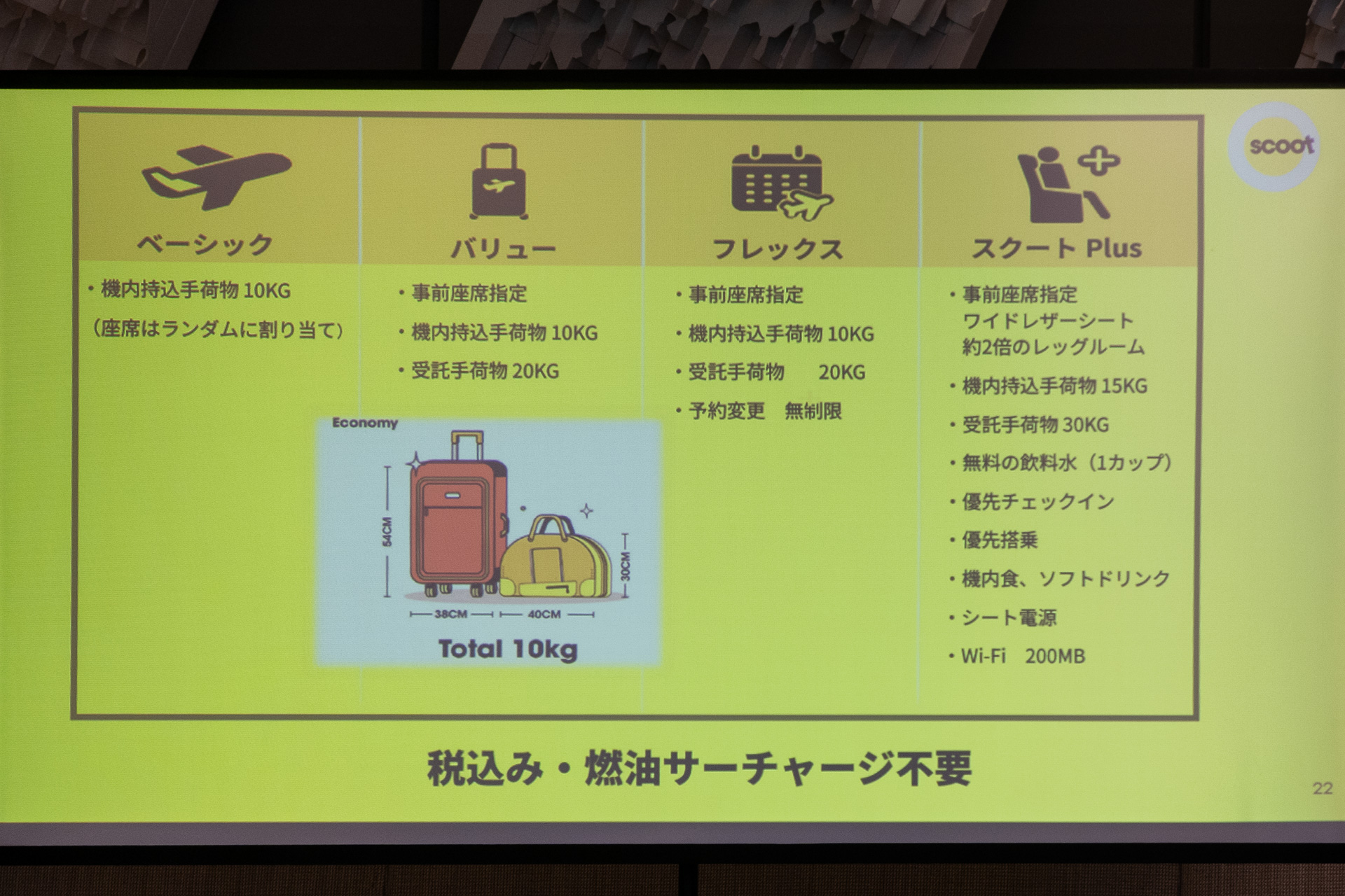 エコノミークラスは「ベーシック」「バリュー」「フレックス」のバンドル運賃あり。ワイドレザーシートの「スクートPlus」は機内食や受託手荷物、優先チェックイン、優先搭乗などさまざまなサービスが付帯。いずれも税込み・燃油不要