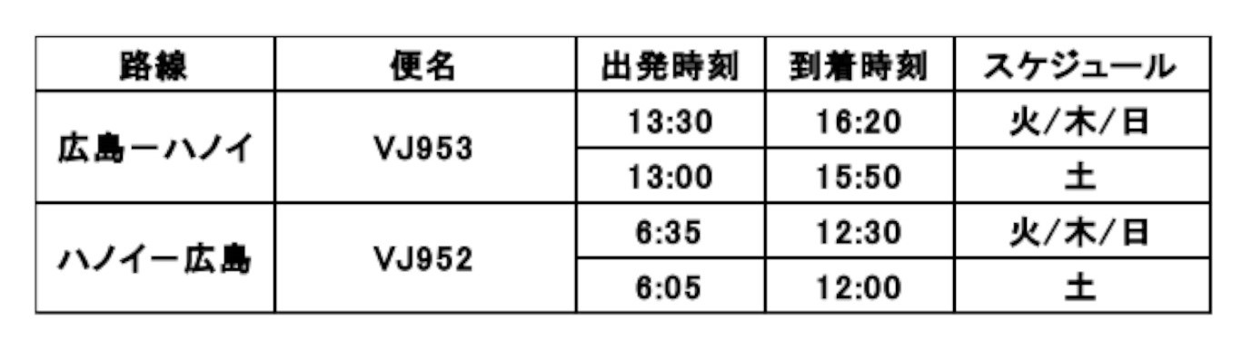 広島～ハノイ線 運航スケジュール（12月20日～）