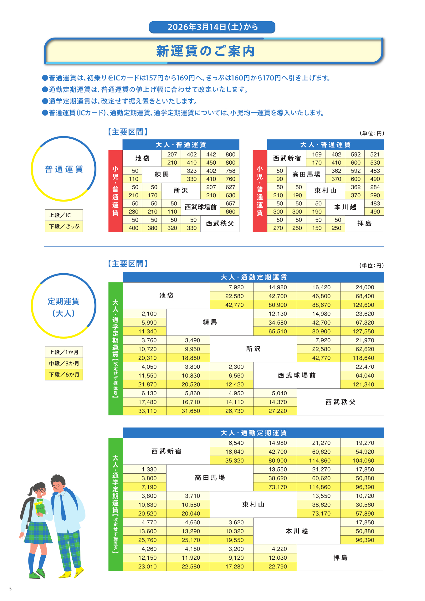 主要区間の新運賃（大人普通・定期）
