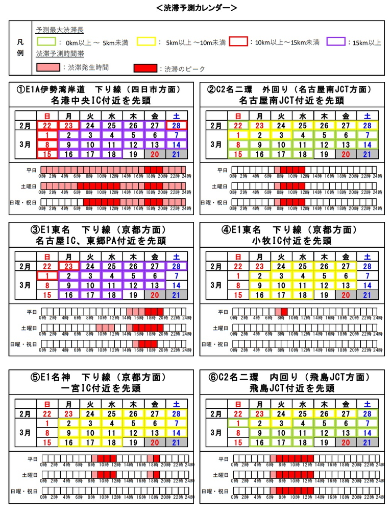 渋滞予測カレンダー