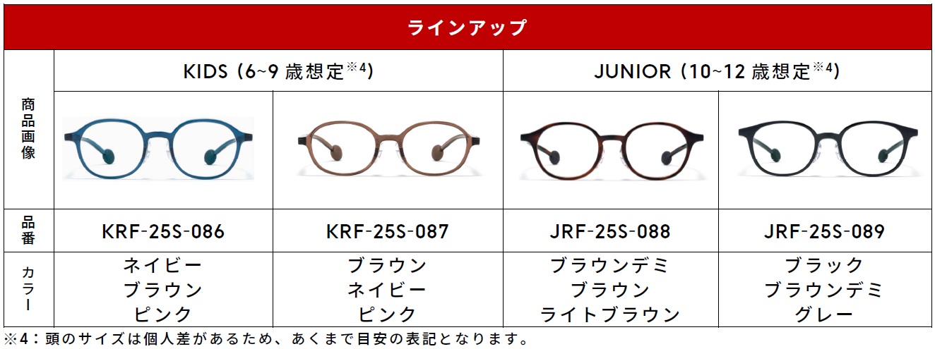 「KIDS 360°」ラインナップ