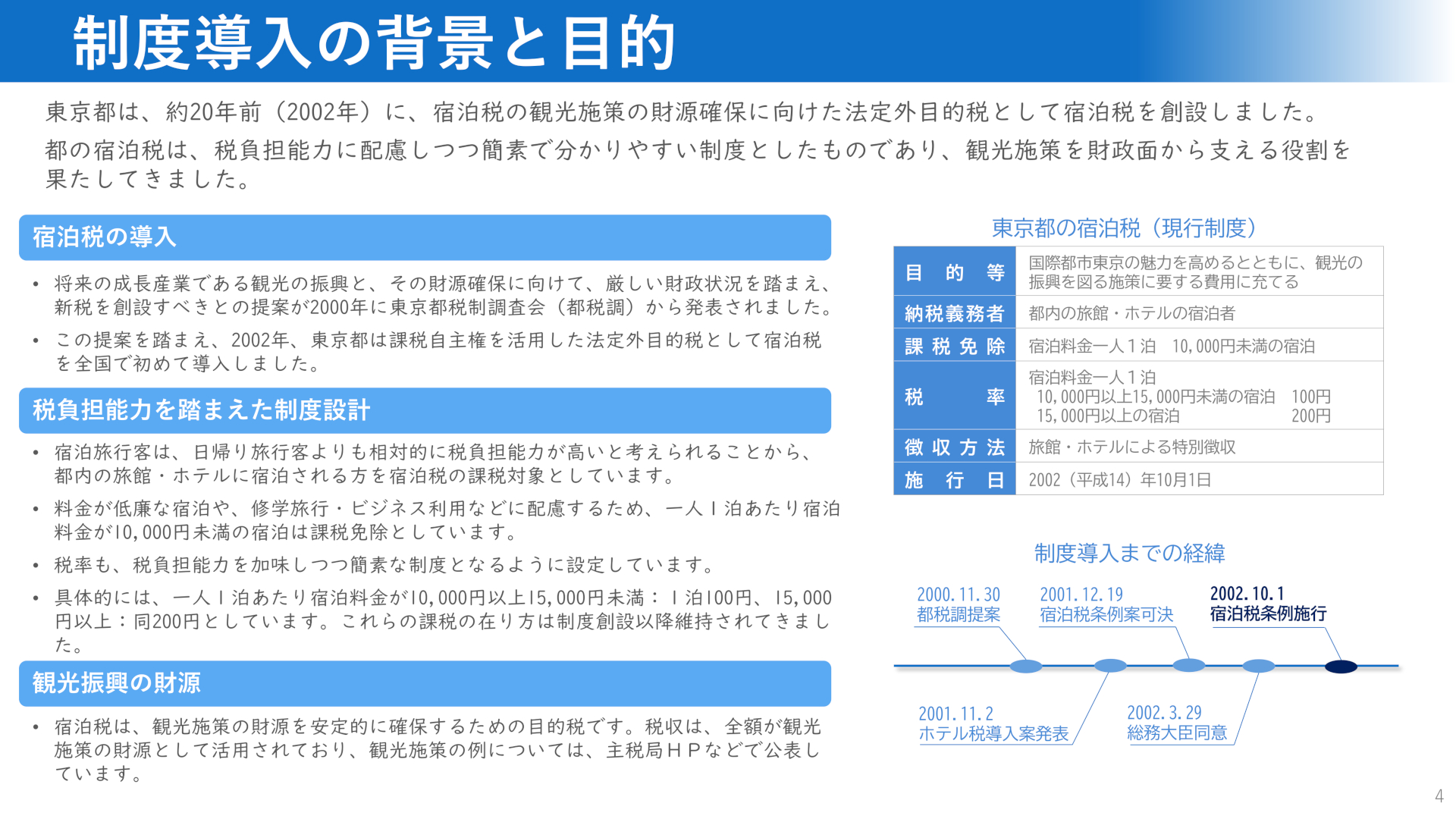 制度導入の背景と目的 ※画像を開いてからクリックで拡大