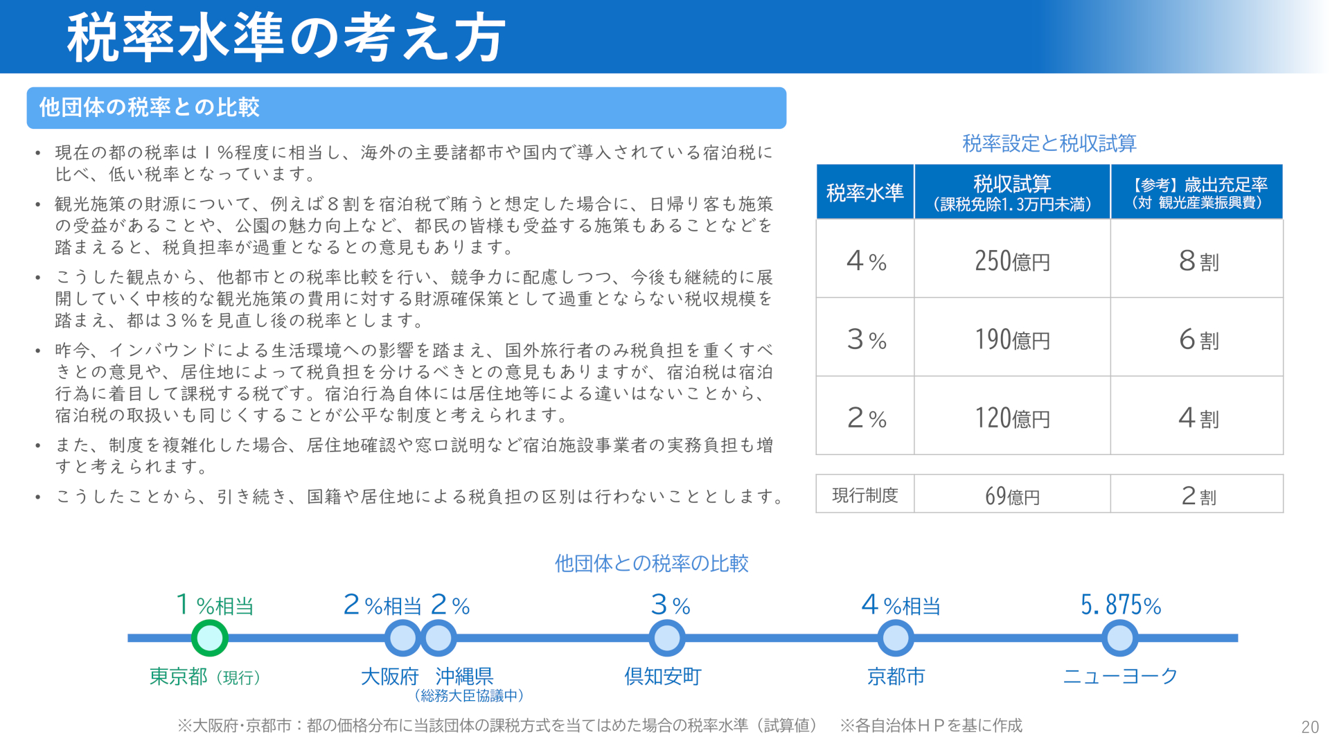 税率水準の考え方