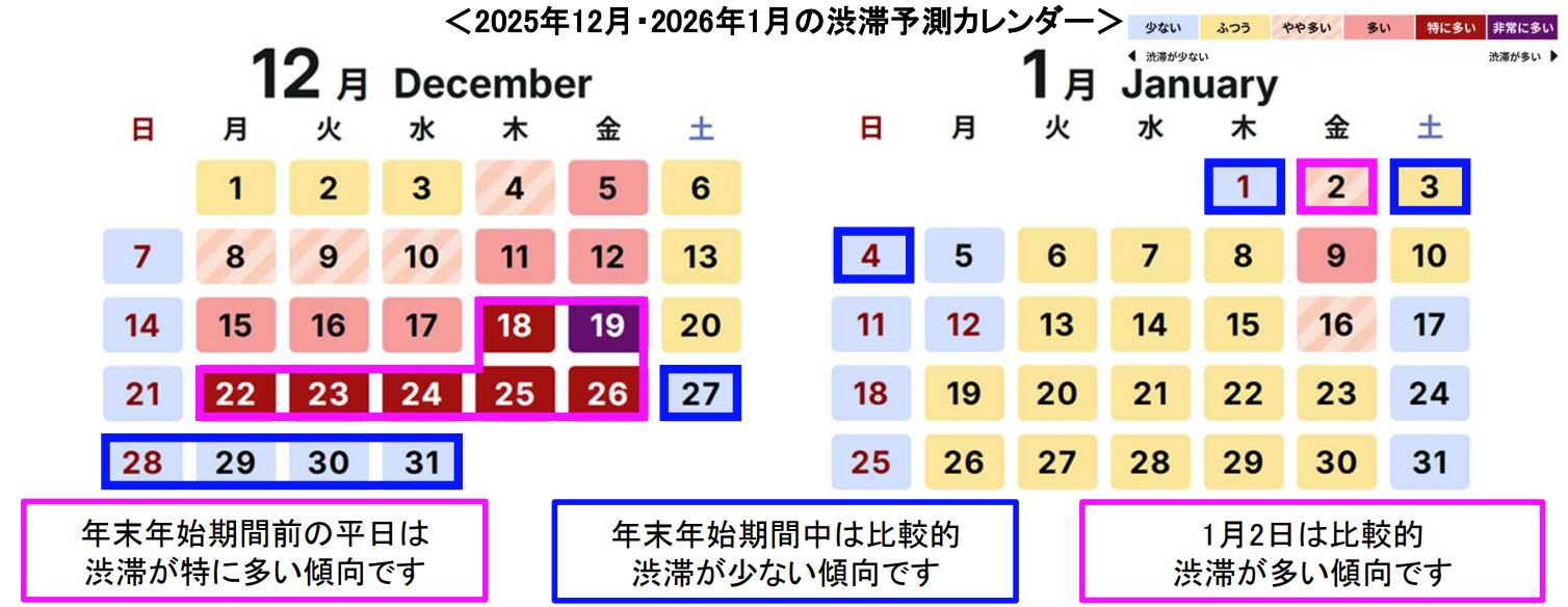 年末年始期間を含む2025年12月、2026年1月の渋滞予測カレンダー