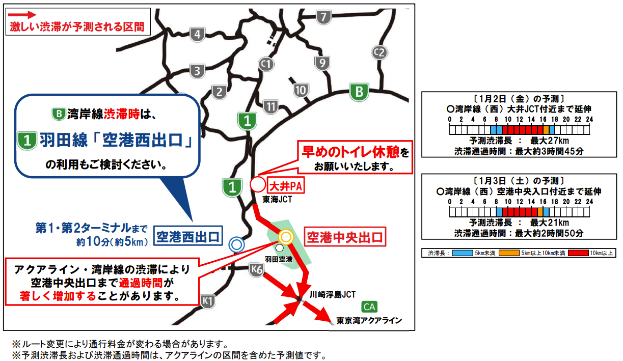 湾岸線で最大3時間45分の通過時間の大幅な増加が見込まれる