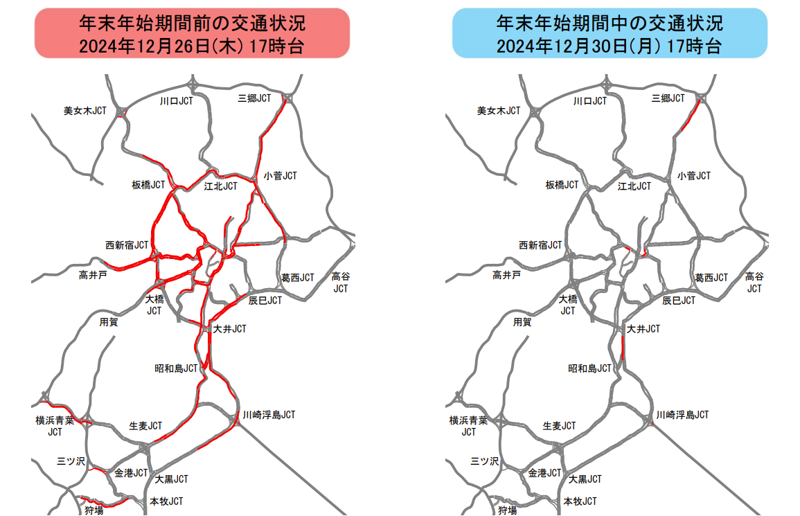 2024年の交通状況