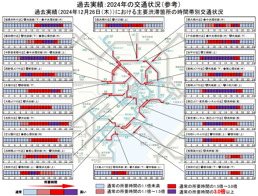 2024年の時間帯別交通状況