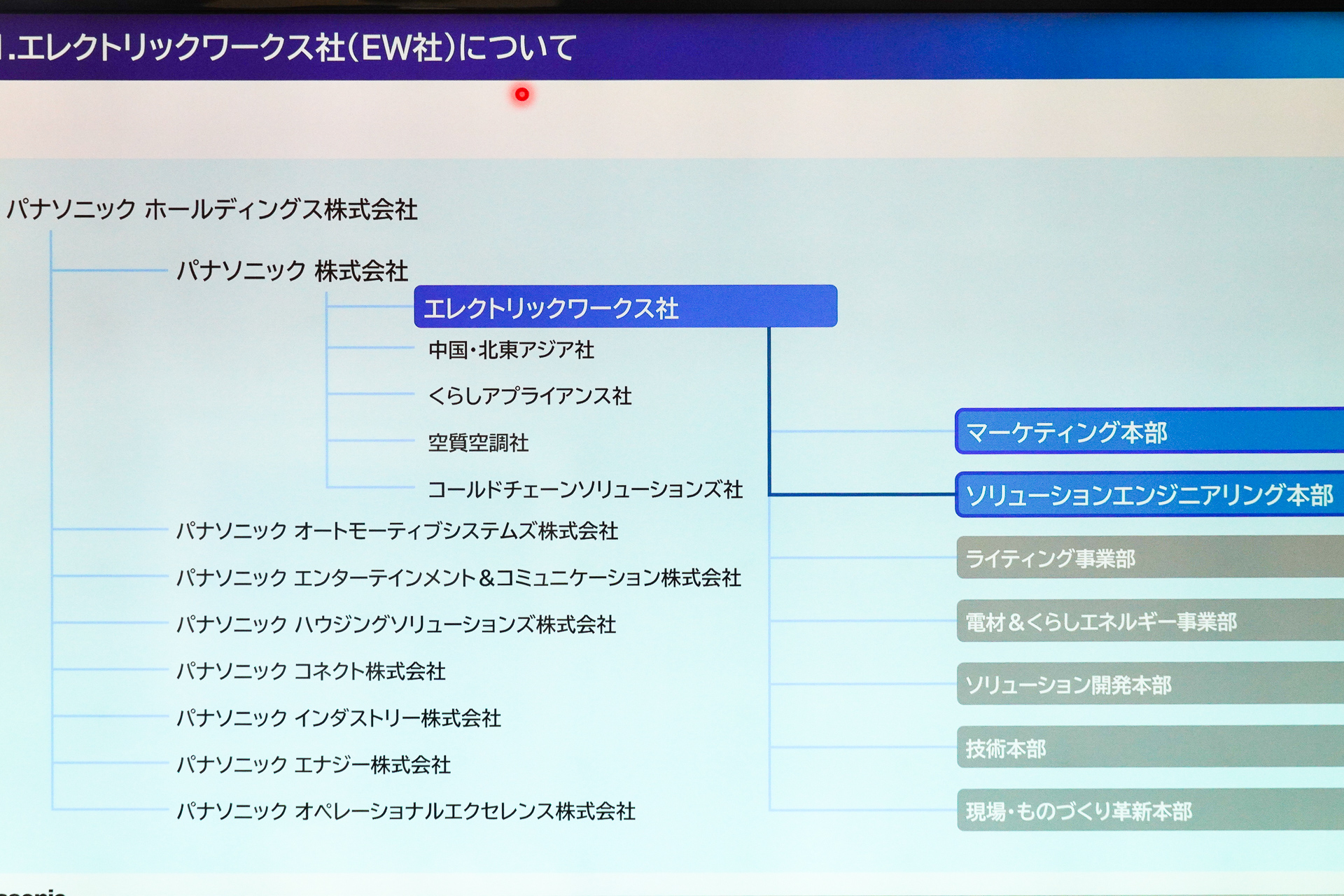 パナソニック エレクトリックワークス社 ソリューションエンジニアリング本部の位置づけ
