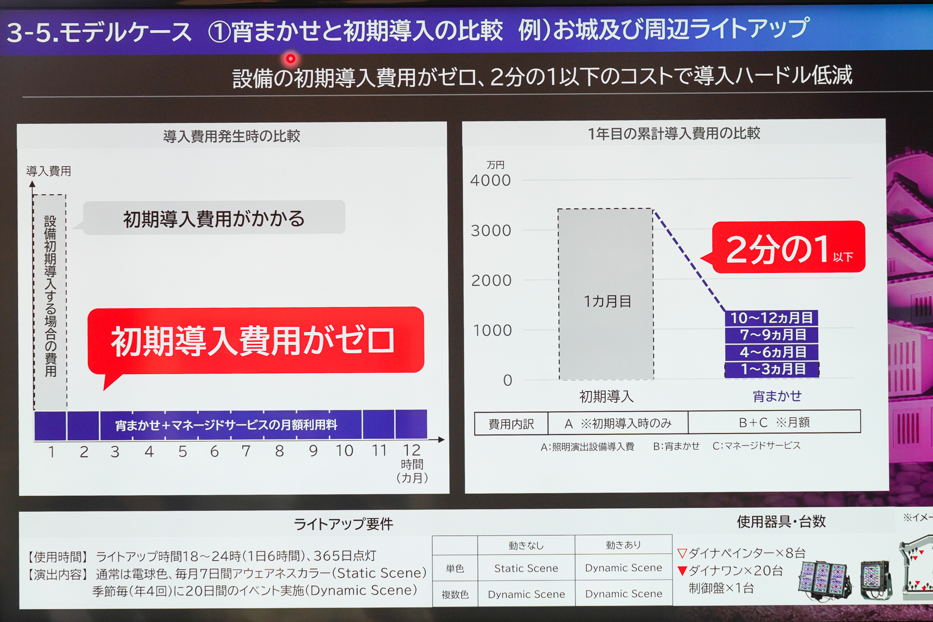 30台程度の機材でお城のライトアップ行なった場合の「宵まかせ」と購入での1年間コスト比較例