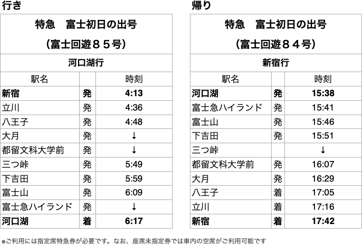 「富士初日の出」号の時刻表