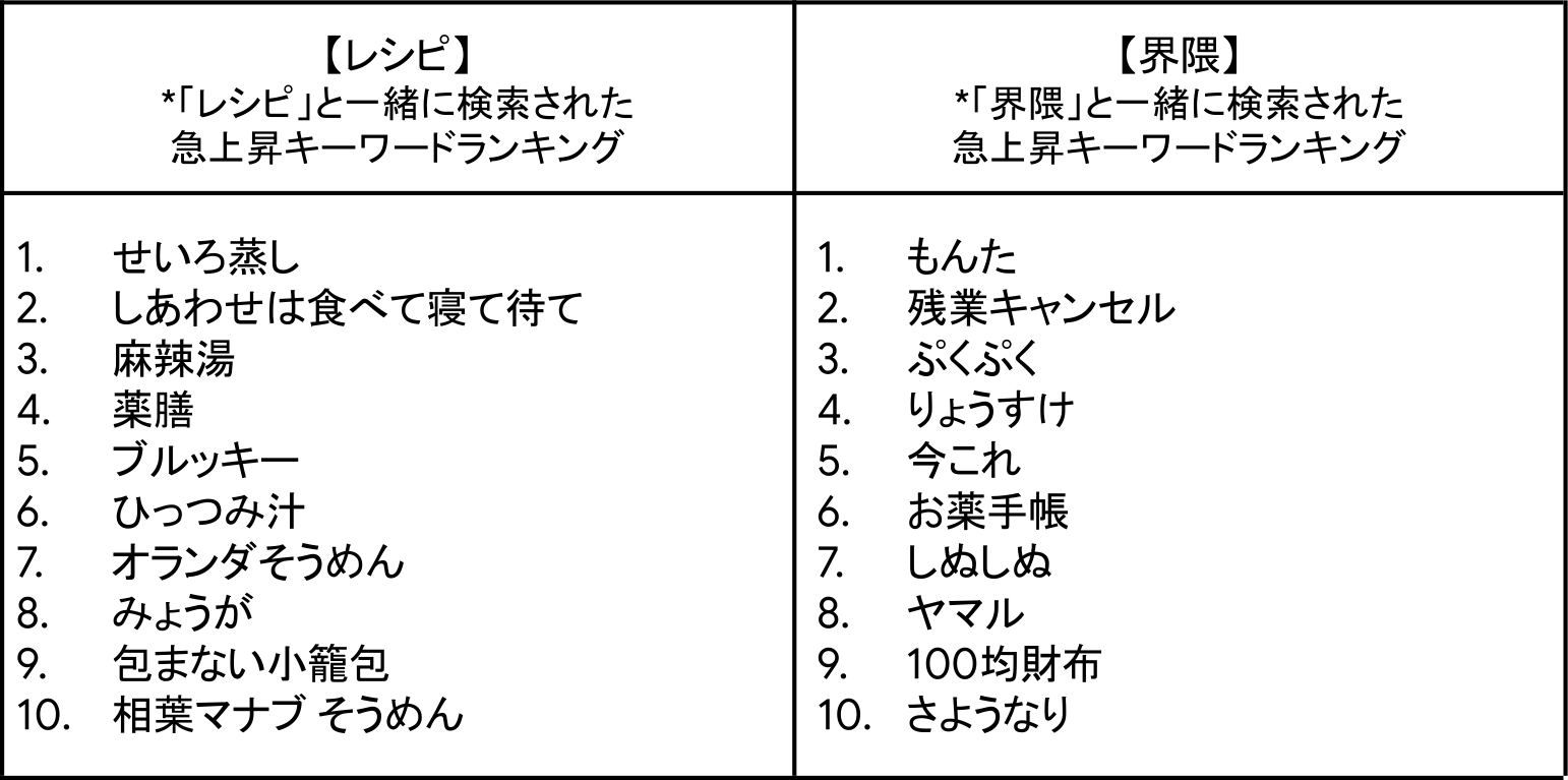 2025年Google検索ランキング（総合、ぬいぐるみ、万博パビリオンほか）※画像を開いてからクリックで拡大