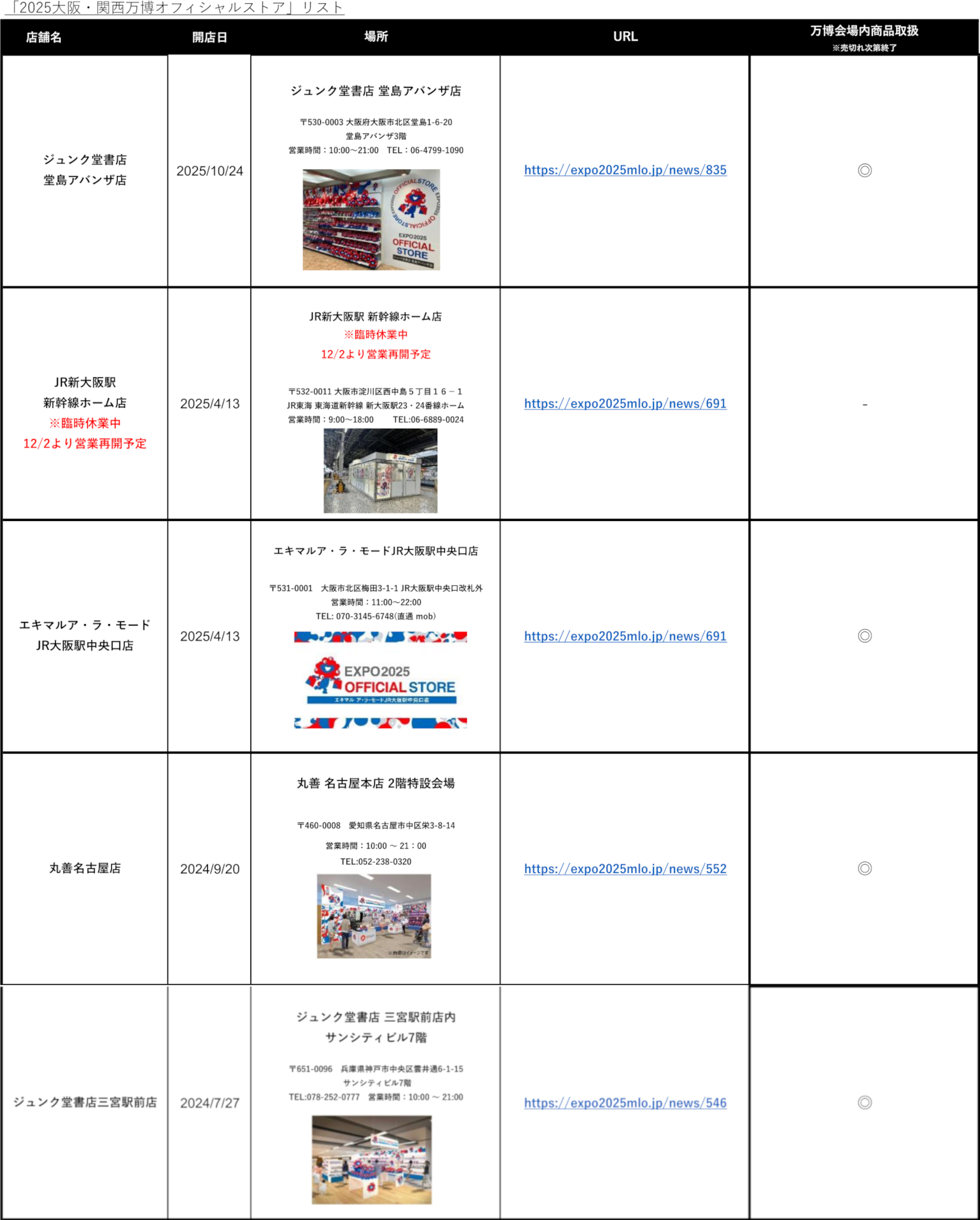 2025大阪・関西万博オフィシャルストアの所在地・営業時間 ※画像を開いてからクリックで拡大
