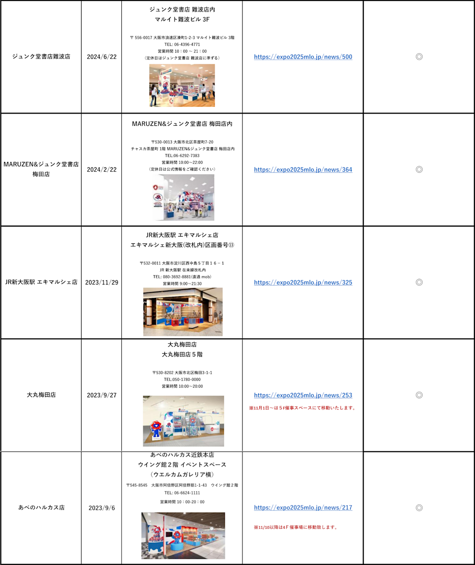 2025大阪・関西万博オフィシャルストアの所在地・営業時間 ※画像を開いてからクリックで拡大