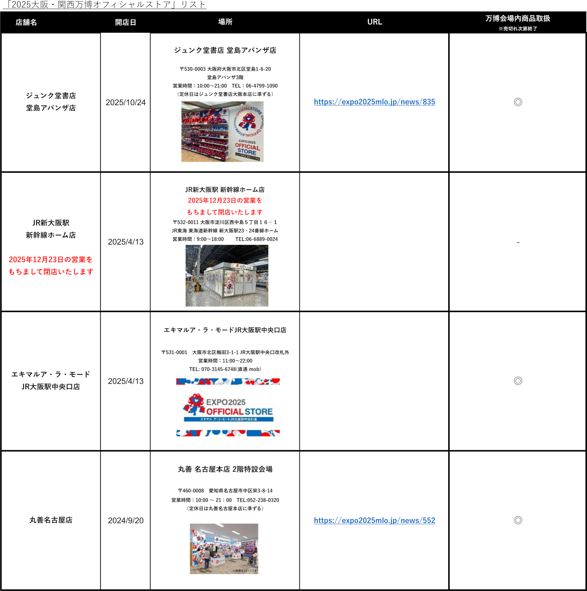 2025大阪・関西万博オフィシャルストアの所在地・営業時間