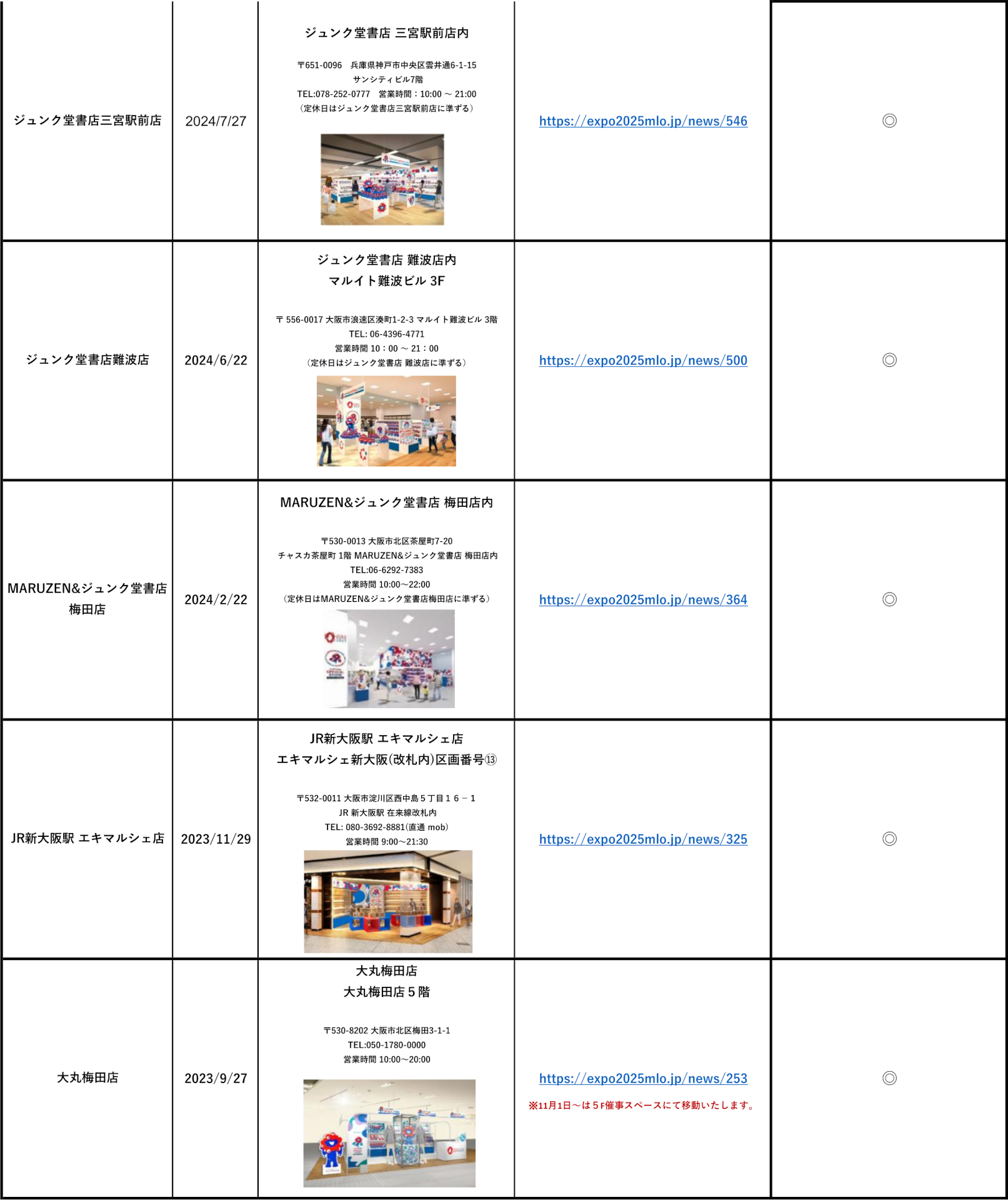 2025大阪・関西万博オフィシャルストアの所在地・営業時間
