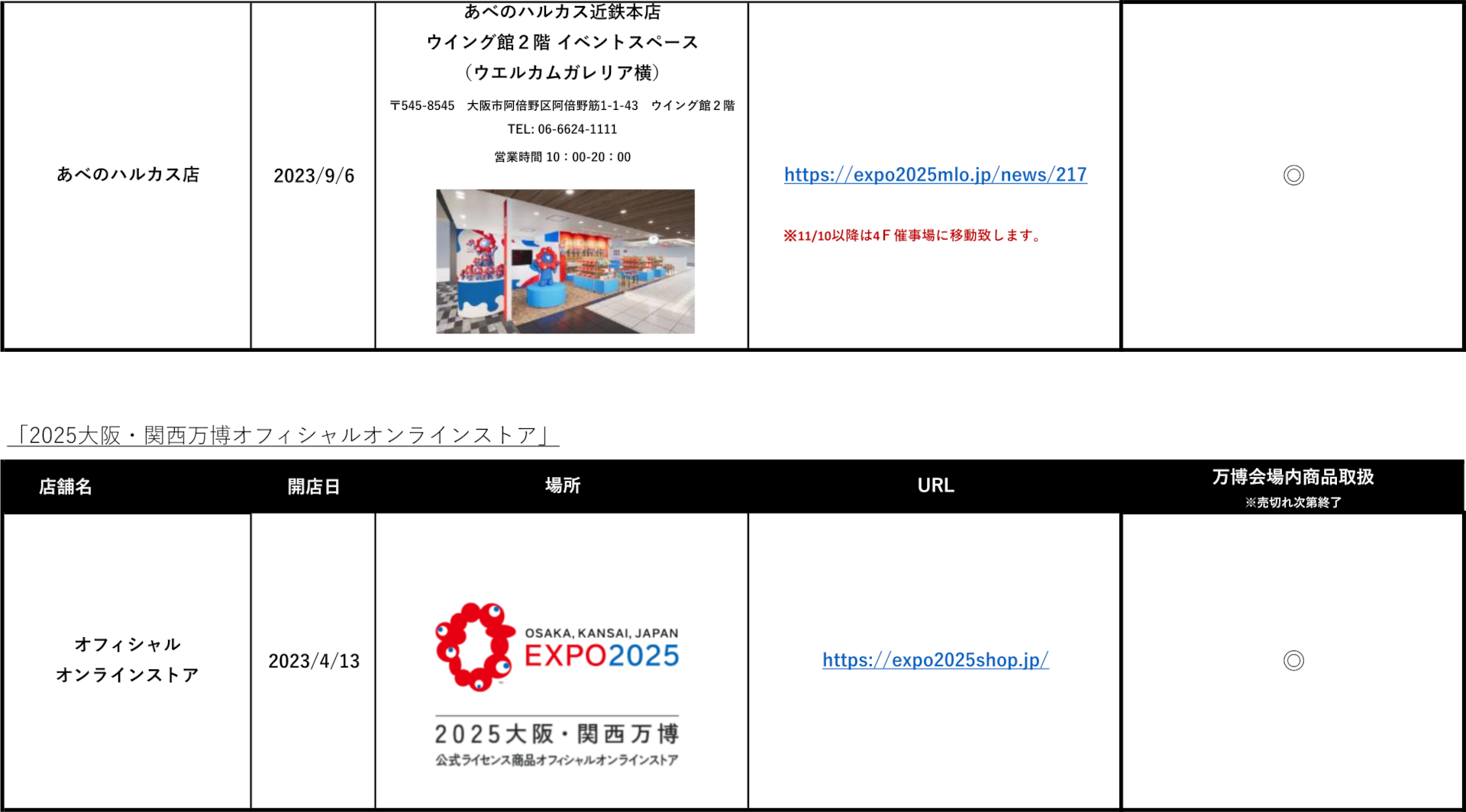 2025大阪・関西万博オフィシャルストアの所在地・営業時間