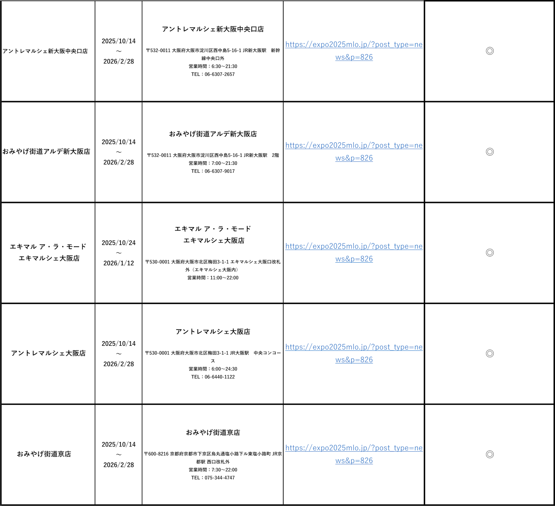 2025大阪・関西万博オフィシャルストアの所在地・営業時間