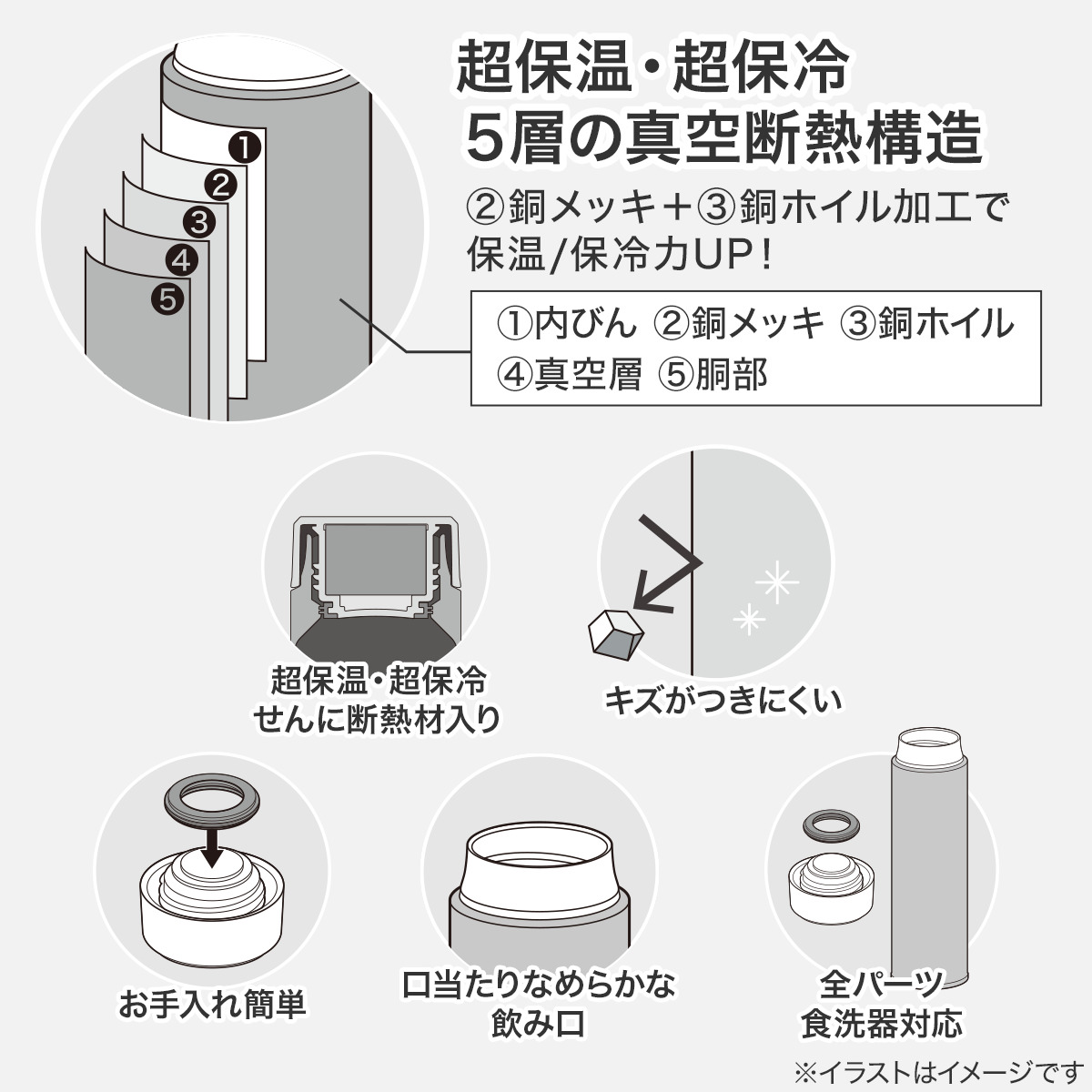 5層の真空断熱構造で登山やアウトドアでも長時間温度をキープできるという