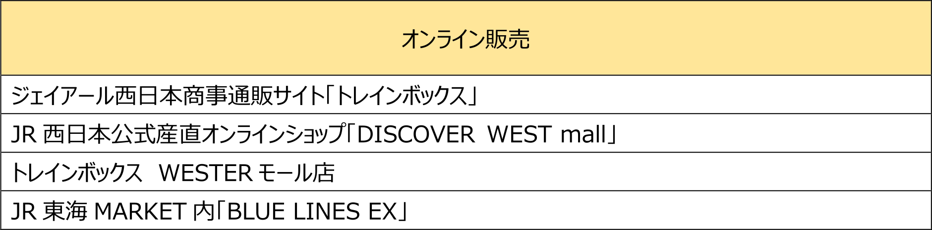 販売店舗の詳細 ※画像を開いてからクリックで拡大