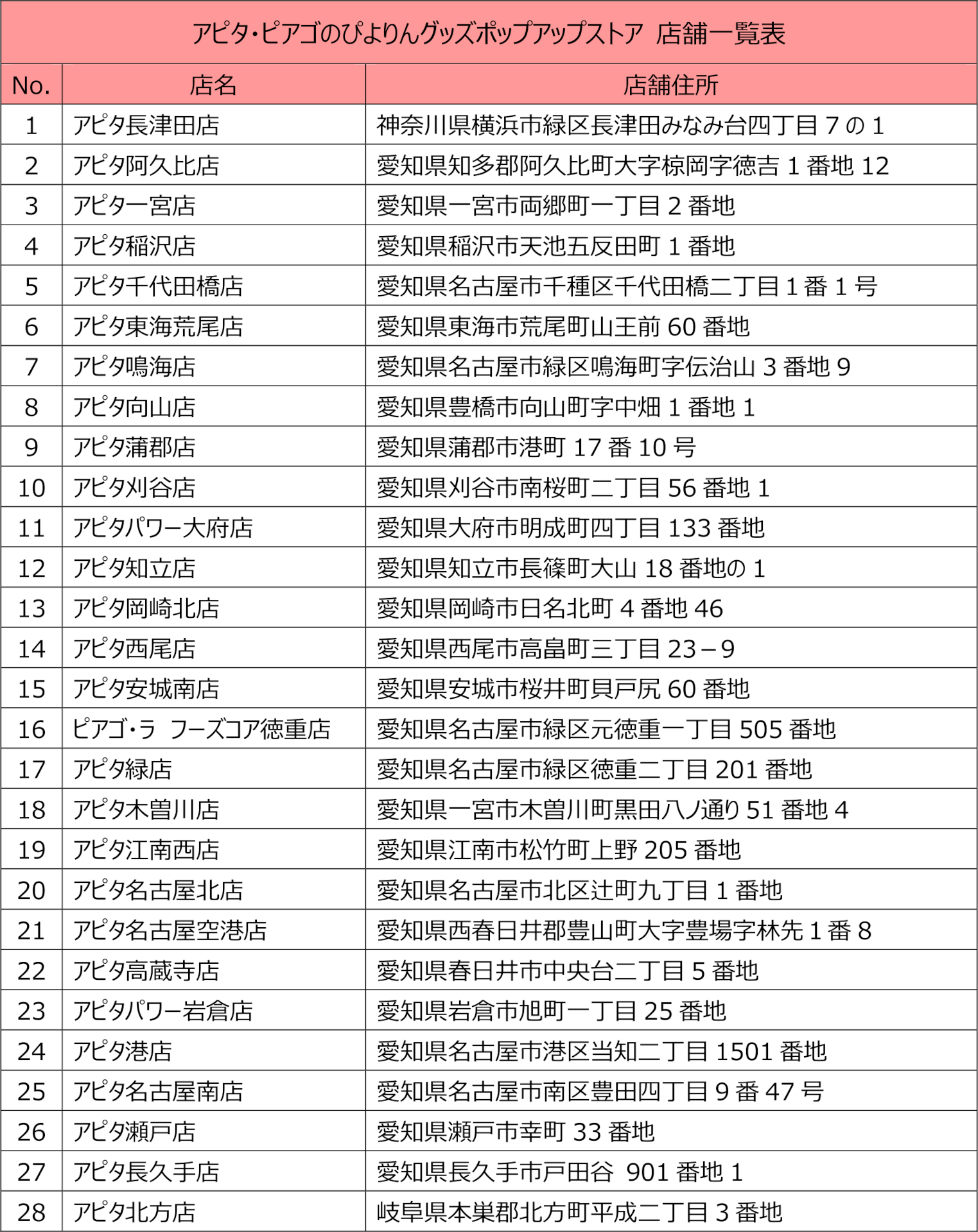 販売店舗の詳細 ※画像を開いてからクリックで拡大