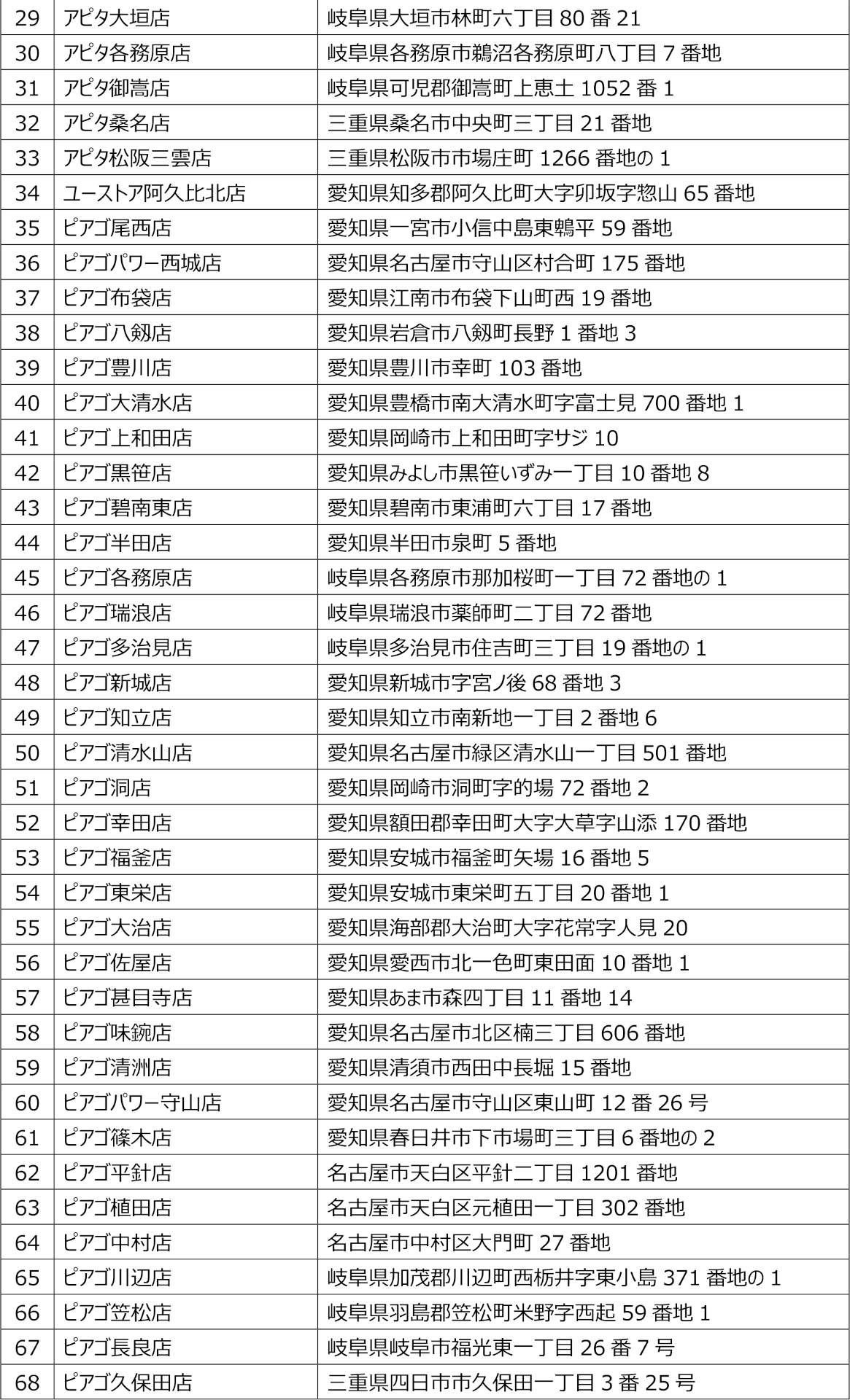 販売店舗の詳細 ※画像を開いてからクリックで拡大