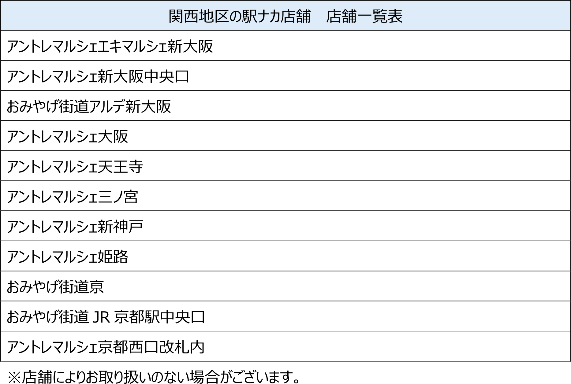 販売店舗の詳細 ※画像を開いてからクリックで拡大