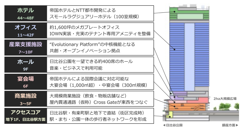 用途構成図