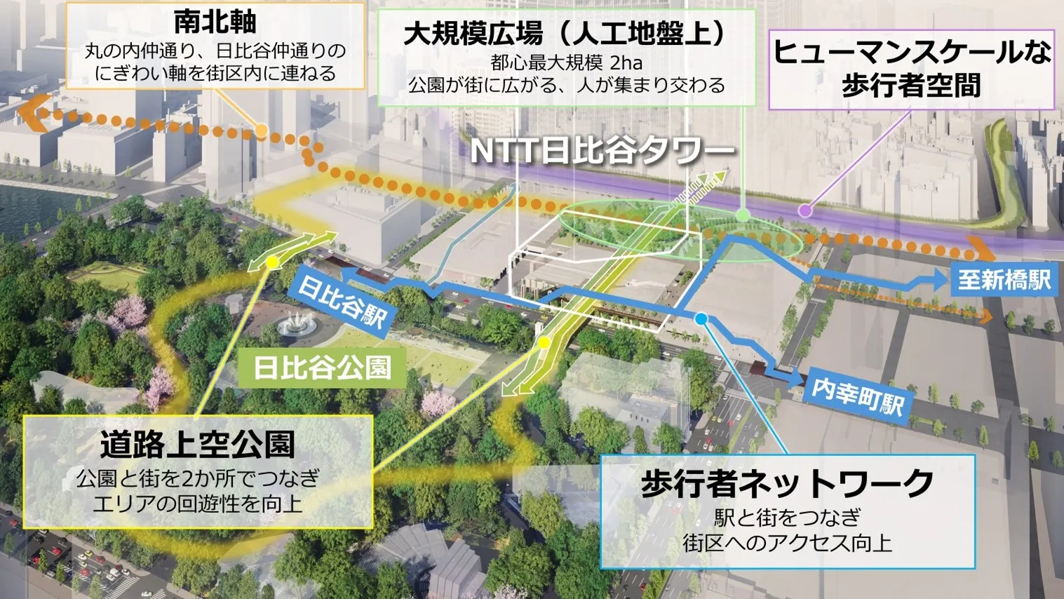 内幸町一丁目街区「中地区」における歩行者ネットワーク