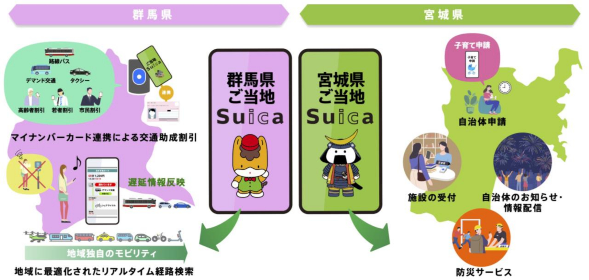 群馬県と宮城県で「ご当地Suica」サービスを先行スタート