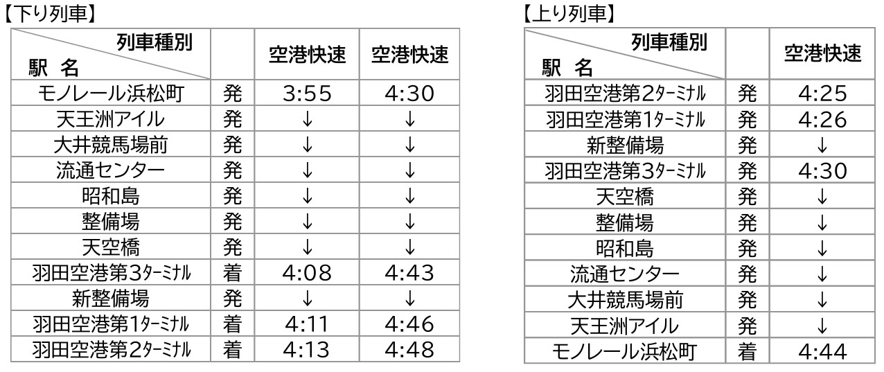 初日の出フライト向け臨時列車の時刻表