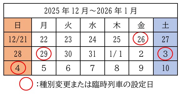 12月26日・29日と1月3日・4日は空港快速を増発。12月30日～1月2日は土休日ダイヤで運転