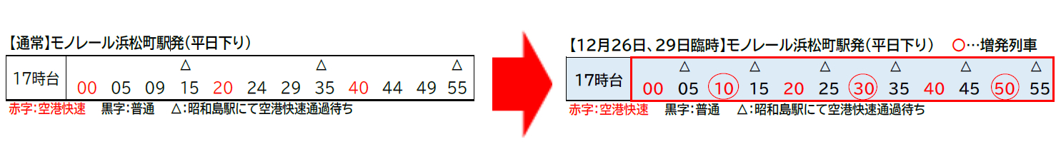 12月26日・29日17時台のモノレール浜松町駅発車時刻