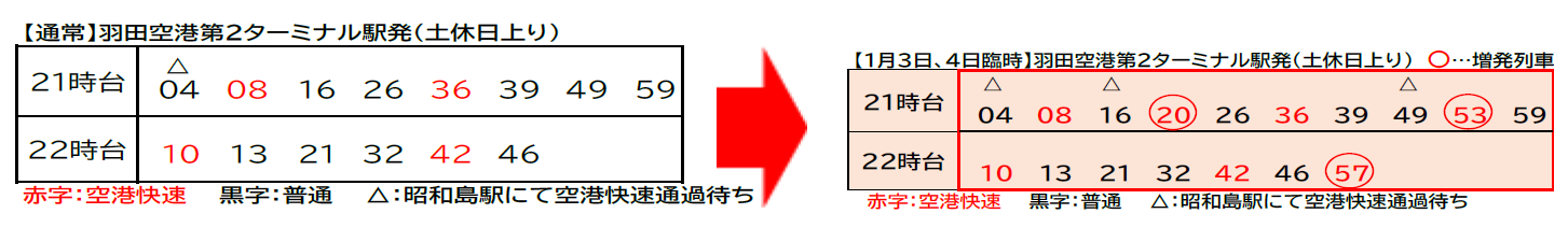 1月3日・4日21時・22時台の羽田空港第2ターミナル駅発車時刻
