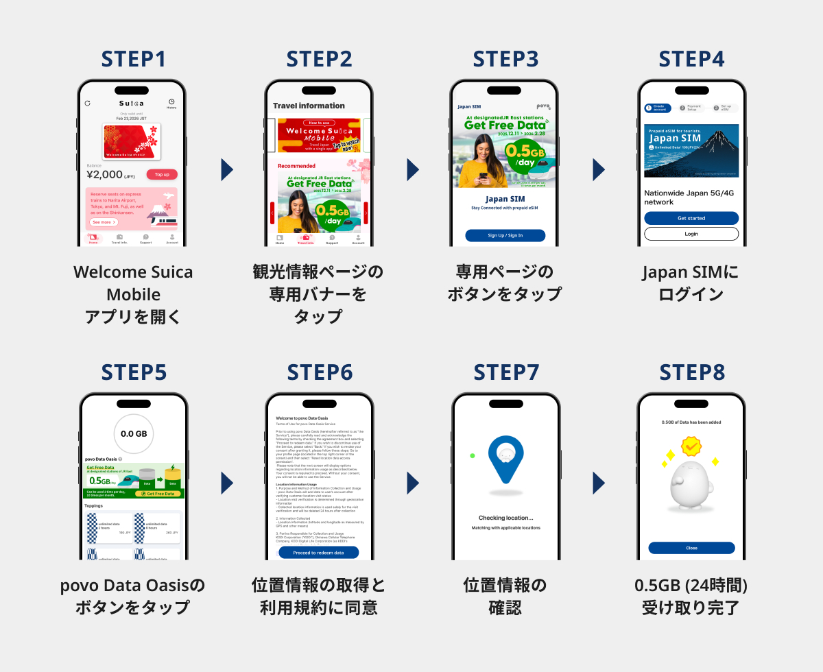 povo Data Oasisの利用方法