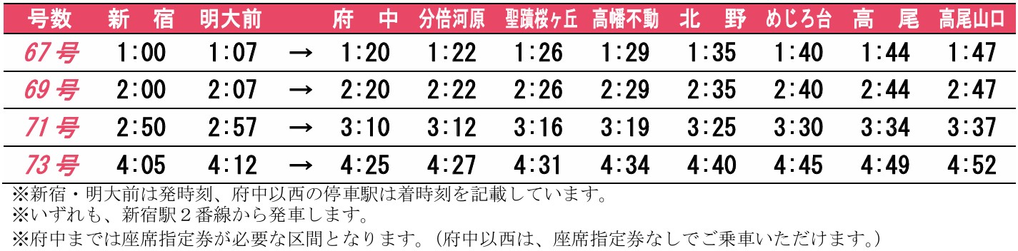 「京王ライナー迎春号」の時刻表
