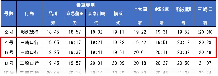 三崎口行きに運行区間を延長するイブニング・ウィング号