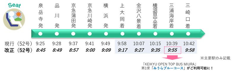 時刻を変更するウィング・シート設定列車