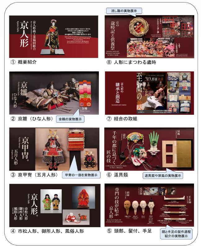 京都方先頭車での京人形に関する展示