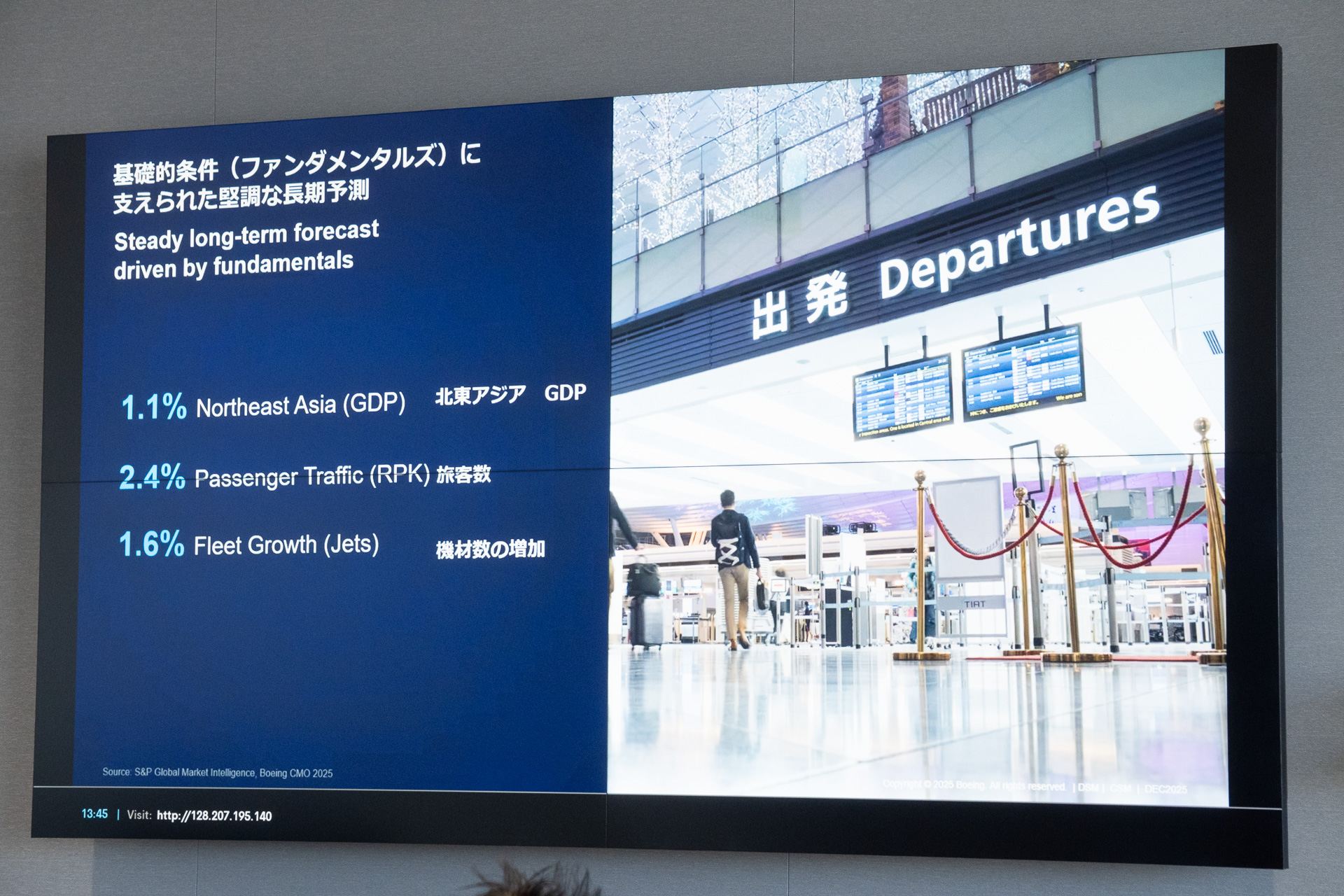 北東アジア地域の旅客数は年率2.4％での成長が予測される一方、機材数は今後20年間に年率1.6％での増加を見込む