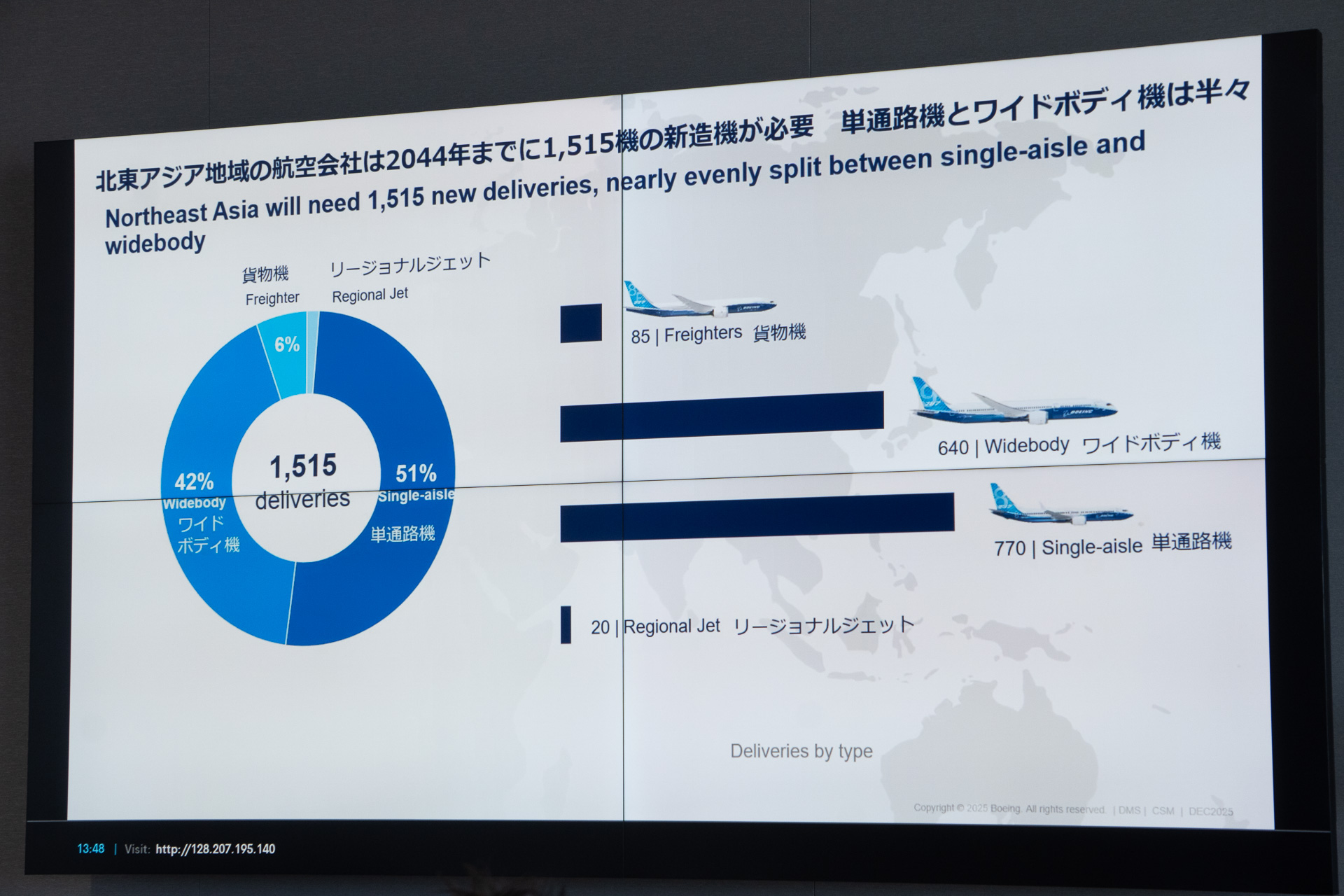 北東アジア地域で増加する航空需要に対応するため、2044年までに1515機の新造機が必要