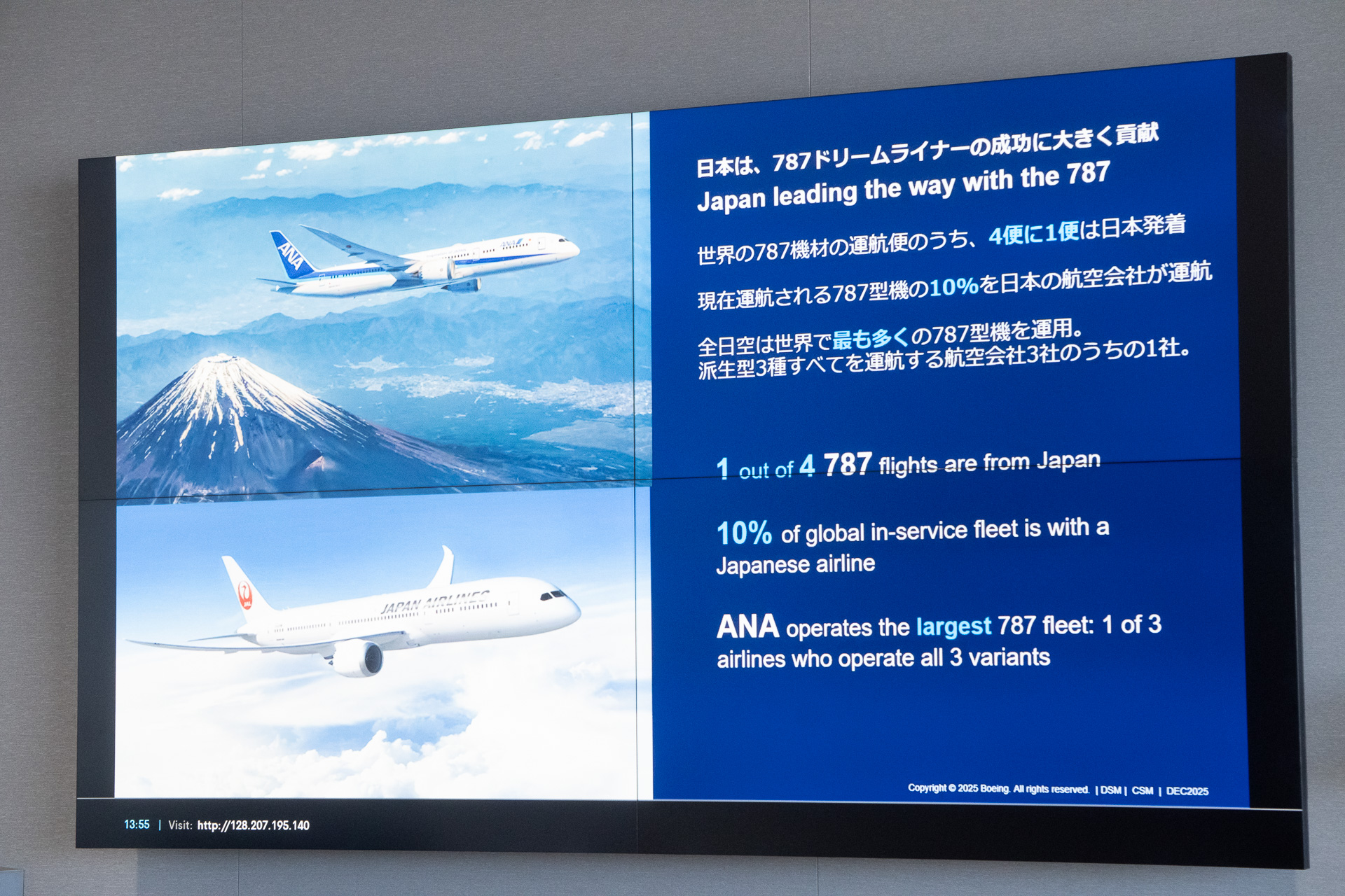世界の787型機による運航便のうち4便に1便は日本発着で、現在運航されている787型機の10％を日本の航空会社が運航
