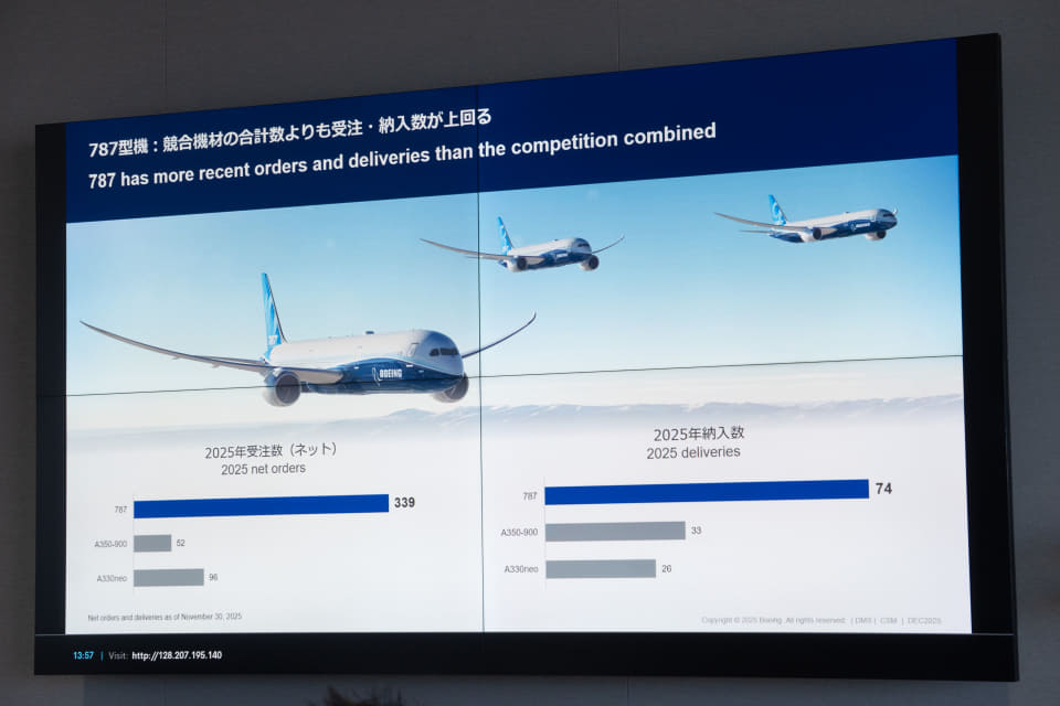 2044年までに北東アジアで1500強の新造機が必要。日本の航空3社が発注